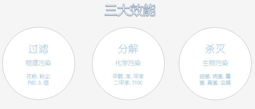 三大效能 三大效能