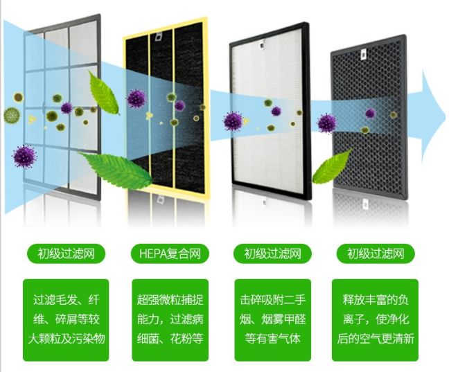 消煙機(jī)凈化原理 消煙機(jī)凈化原理